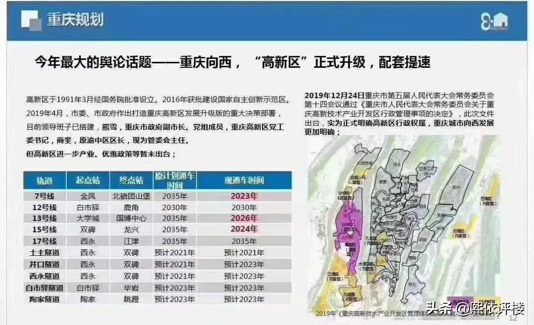 高新区3.0提速，2020年西永将迎来价值爆发时代