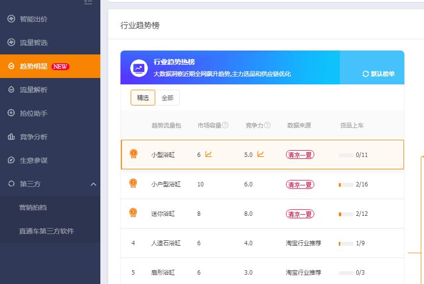 淘宝标题怎么看关键词拆分,怎么在淘宝搜索衣服关键词