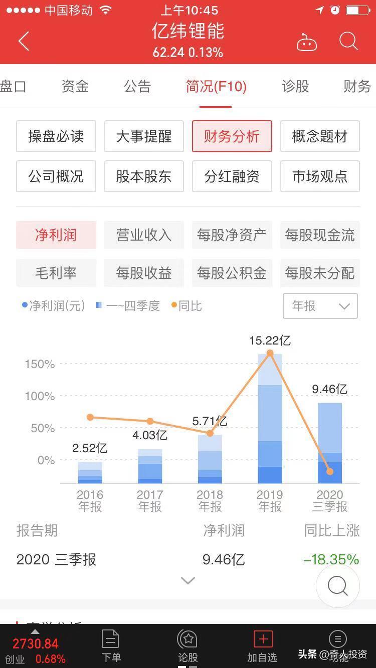 a股近三年业绩复合增长前十家,近10年a股业绩增速的十大股票名单
