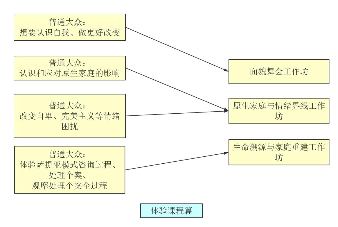 京师博仁心理培训,京师博仁培训