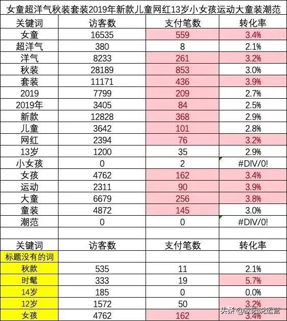 店铺如何优化访客标题,如何优化宝贝标题提高店铺访问量