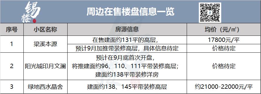 无锡县级以上医院有哪些,无锡市中心的医院有哪些