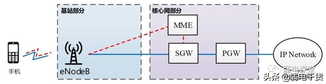 5g承载网讲解,5g承载网到底有哪些关键技术