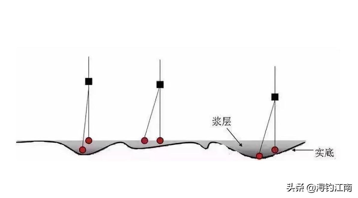 顶漂大幅顿口不中鱼什么原因,突然顶漂不中鱼怎样解决