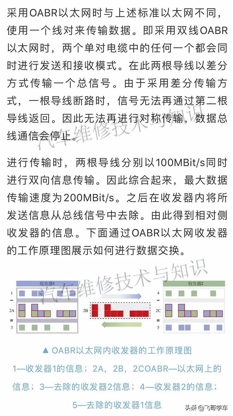 汽车以太网是什么意思,什么是以太网设置