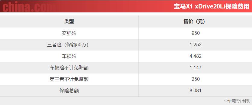 新款宝马x1最高性价比的入门suv,进口宝马x1与国产宝马x1哪个好