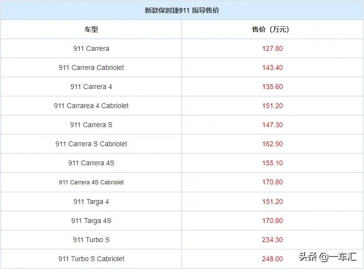 2023款保时捷911配置,2022款保时捷911targa4s