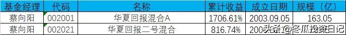 华夏基金2024年收益排行前十名,华夏基金旗下基金收益排名前十