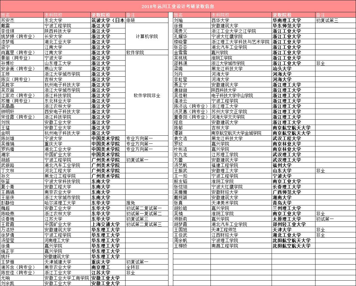 浙江理工大学-二战给我带了压力,同样更明确了我的目标
