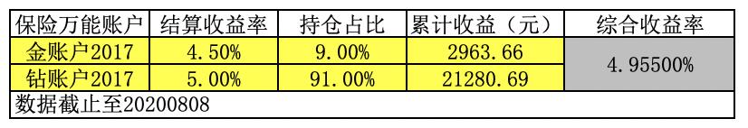 每日投资日记100篇,每周投资十倍收益第五期