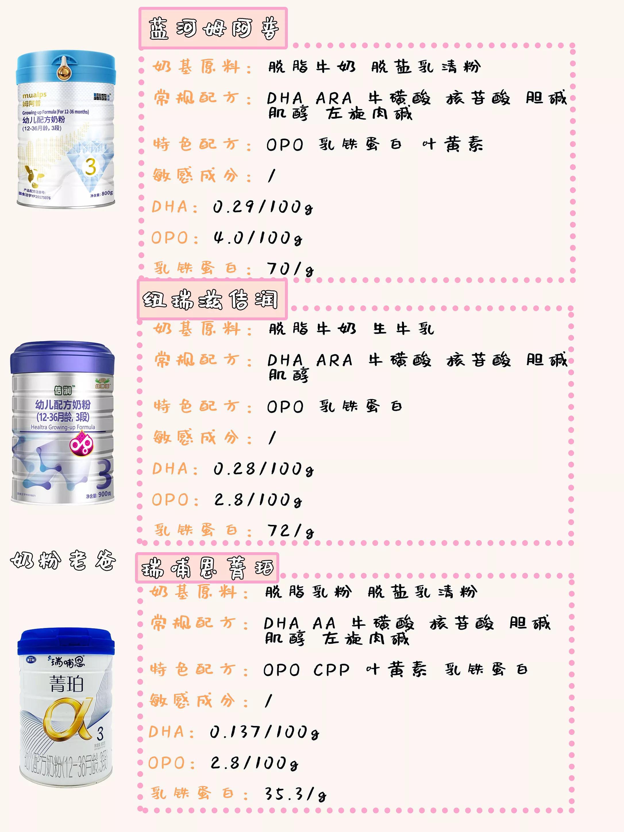 新西兰奶源奶粉哪些牌子,新西兰牛奶奶粉品牌排行榜