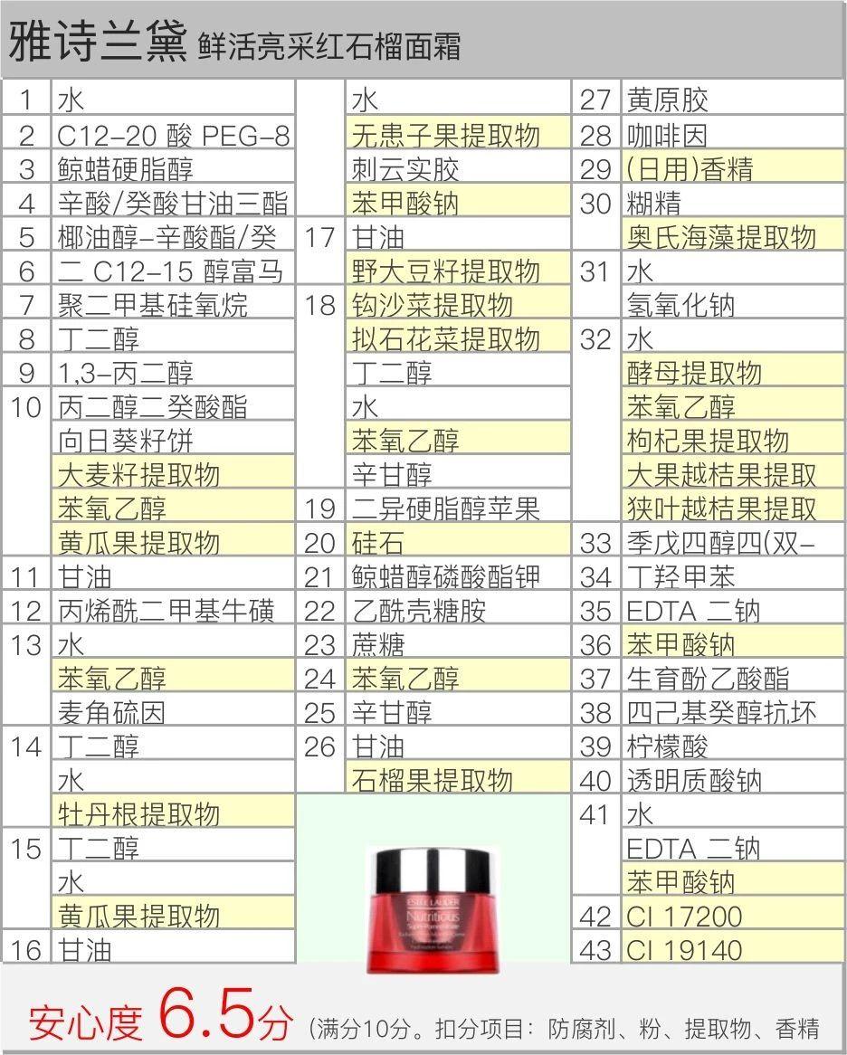 雅诗兰黛红石榴早晚霜的功效,雅诗兰黛红石榴晚霜真假视频