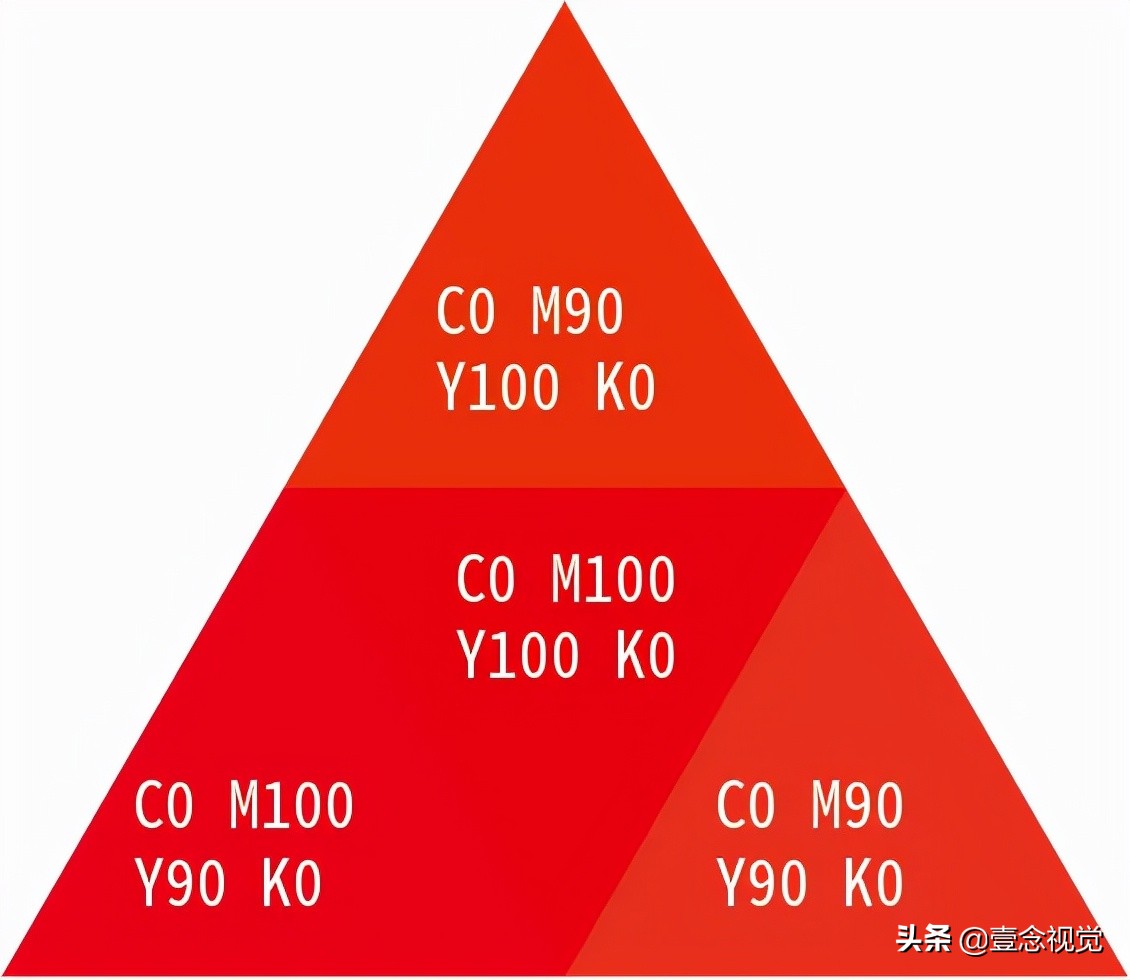 印刷防坑指南一览表,标准四色印刷配色手册怎么看懂