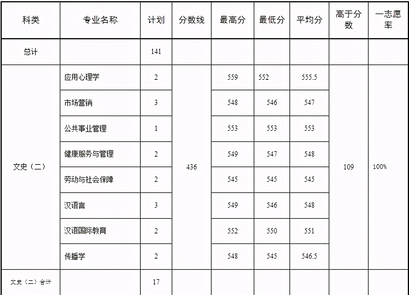 天津中医药大学中医药排名,天津中医药大学性价比