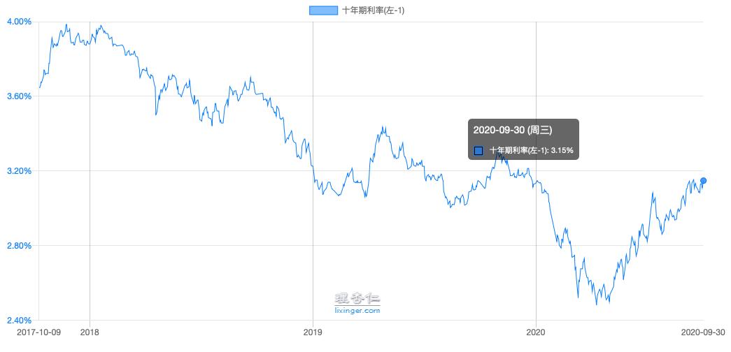聪明的投资者第七章读书心得,聪明的投资者第八章
