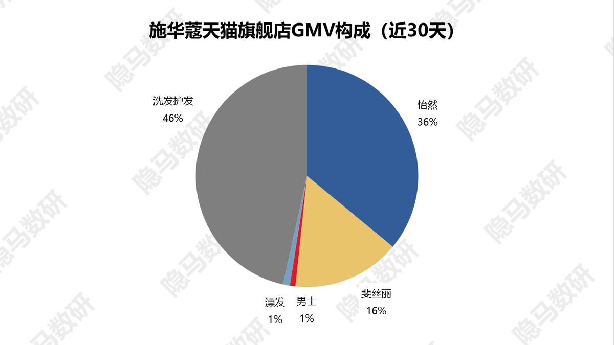 丽人丽妆都有哪些产品,丽人丽妆是高精特新吗