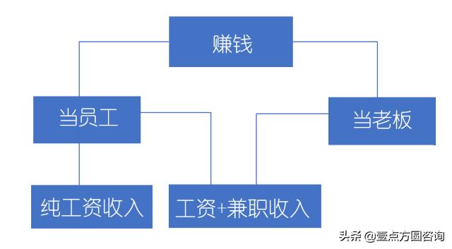 悟行修心,悟行佛学