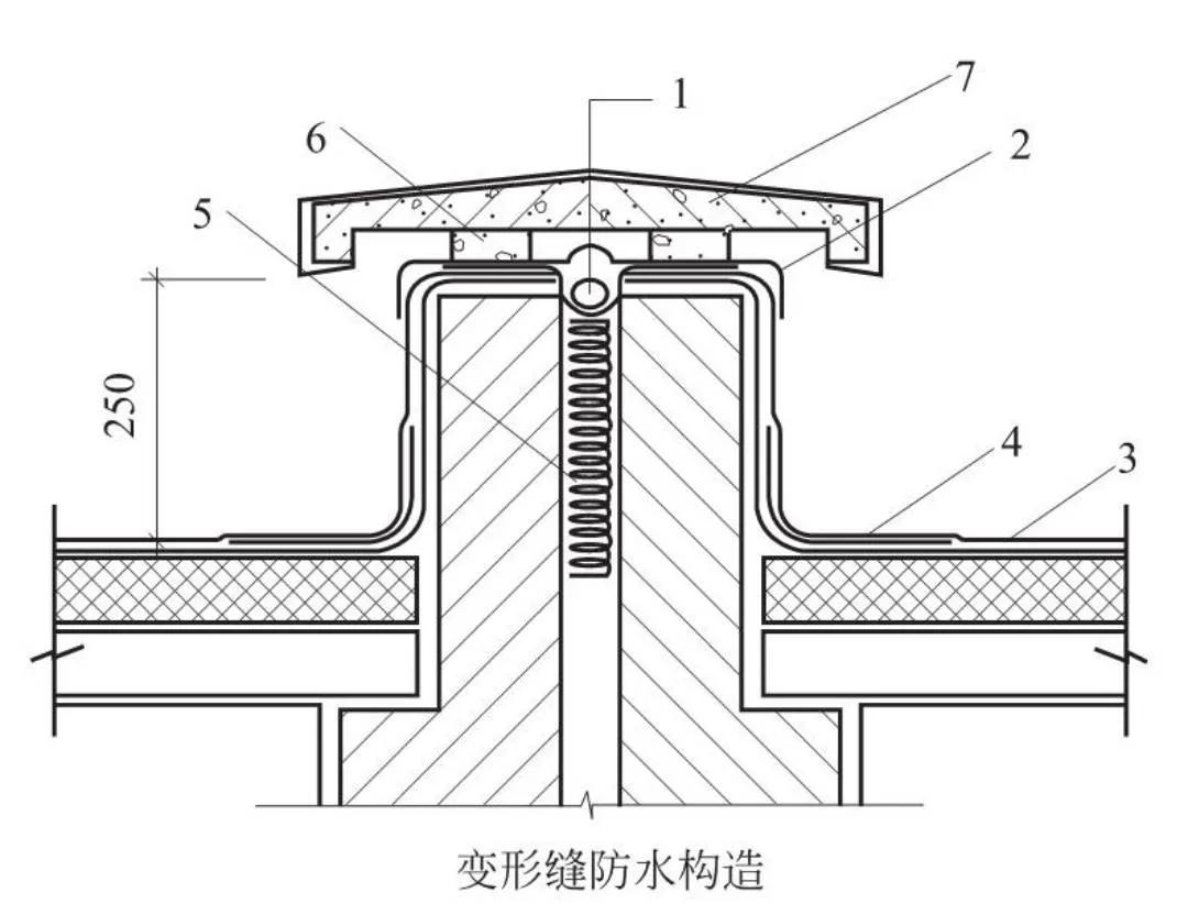 屋面工程施工技术措施，赶紧收藏