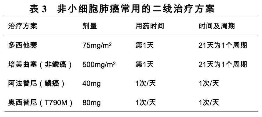 原发性肺癌诊疗指南2022,原发性肺癌诊疗指南