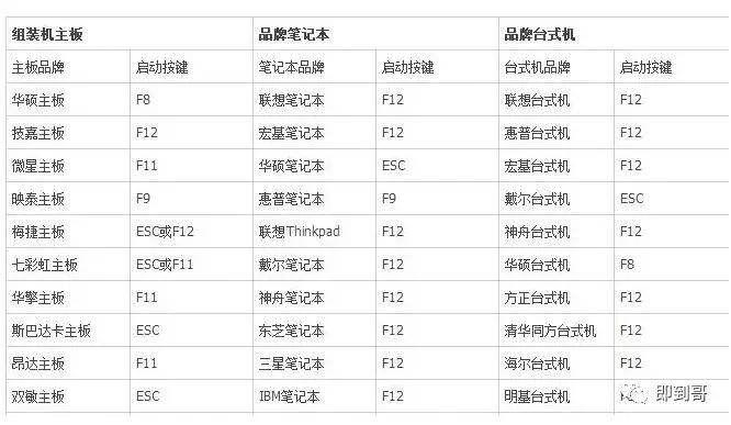 微软官网制作win10u盘怎么用,微软官方系统u盘制作方法