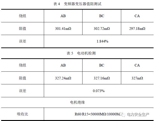 关于*疆新**某发电有限公司6月8日4号机组非停事件