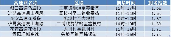 五一假期交通出行指南,五一出行提示省内路况最新信息