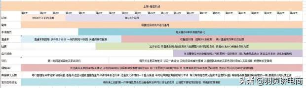 电商新手店铺怎么运营,电商运营店铺的技巧与方法