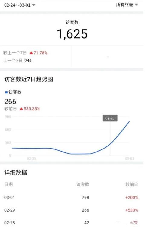草根创业，年入百万，无货源店群是否还有机会？