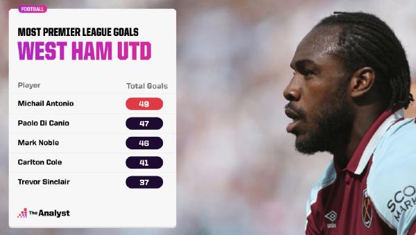 2场贡献5球的英超第一中锋:领头羊队史第一人,他让球迷忘记林皇