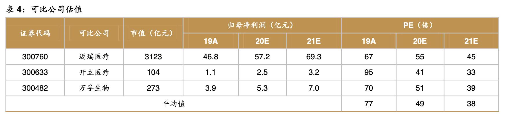2021年理邦仪器深度分析,理邦仪器2024年新产品