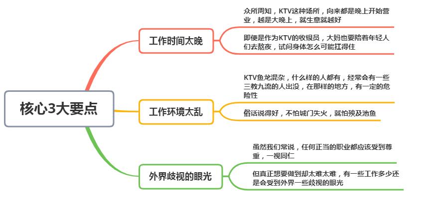 大妈ktv收银,大妈在ktv当服务员