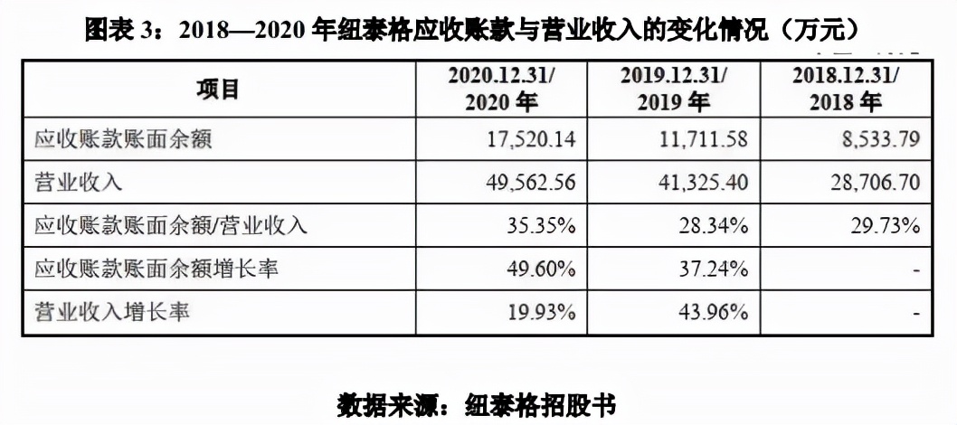纽泰格公司现状,纽泰格发布2023年年报