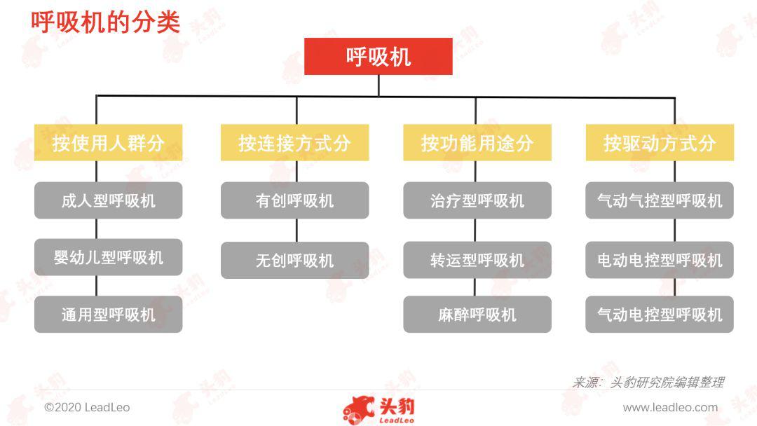 呼吸机孕妇专用,孕妇难产其丈夫拔掉呼吸机