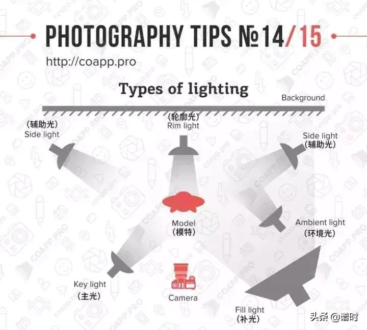 学习摄影需要掌握这15个基础知识,学习摄影基础知识入门