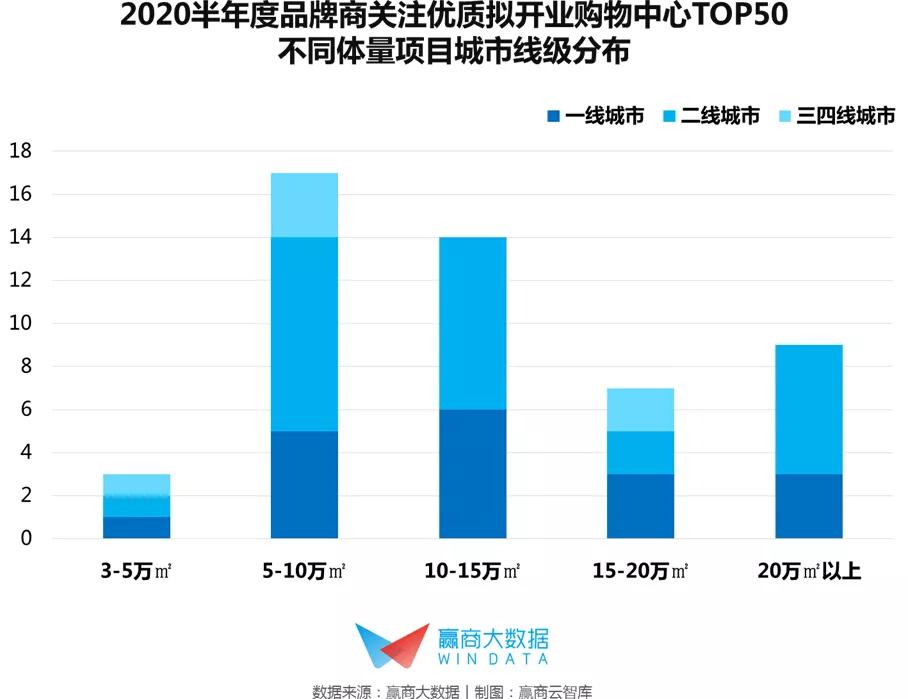 2018年购物中心招商品牌排名,2019高端购物中心销售额排名