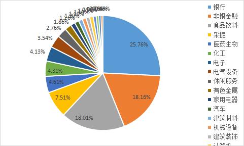 如何认知a股市场,怎样买卖a股指数