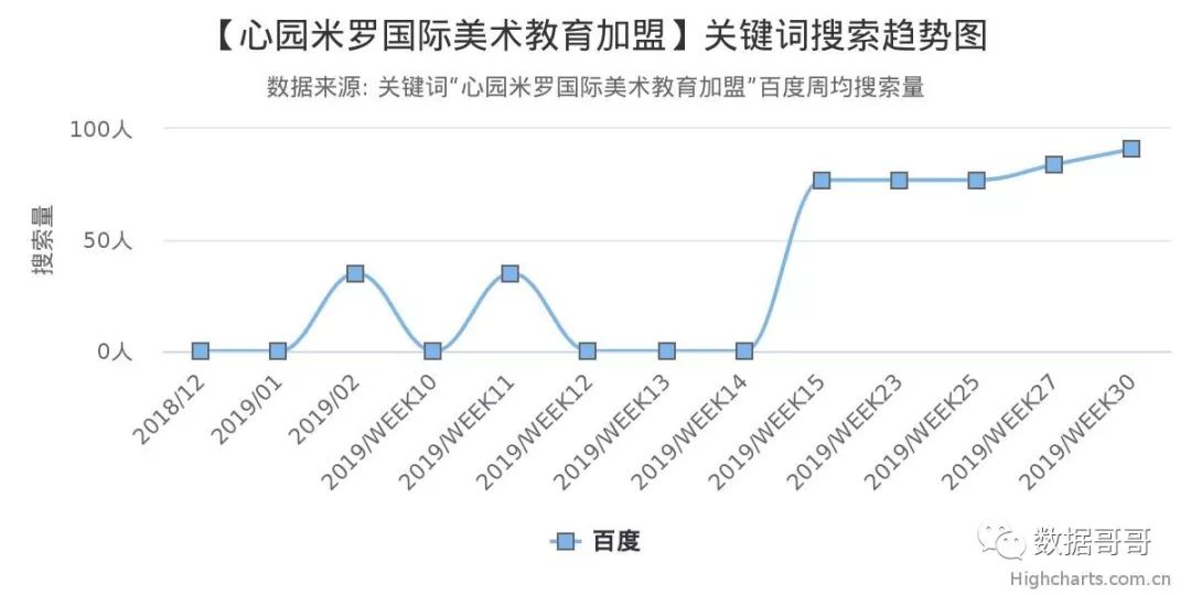品牌教育辅导机构加盟,教育机构加盟品牌