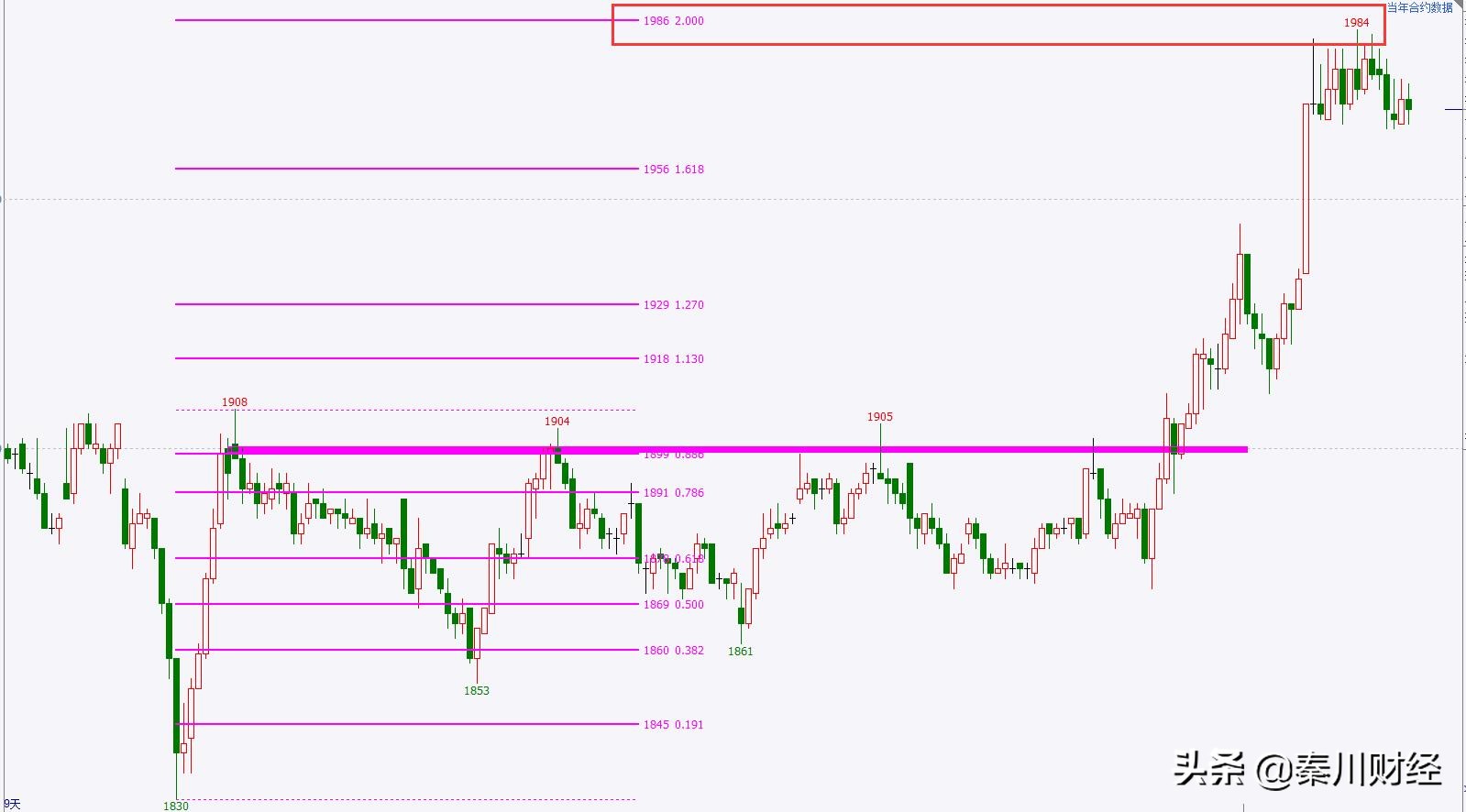 不破不立形态,期货突破形态图解分析