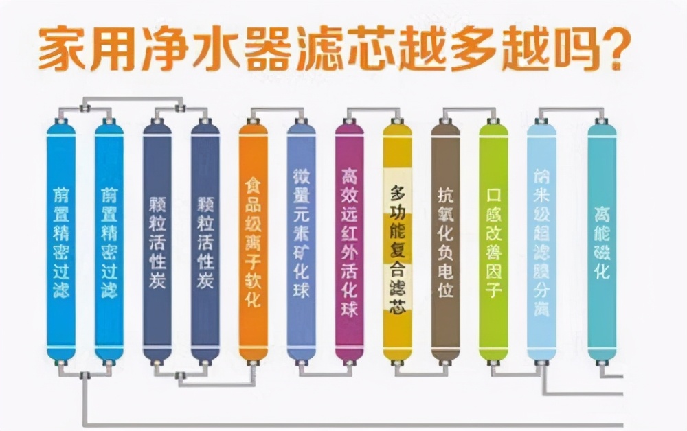 净水器受骗,很容易上当的十大净水器