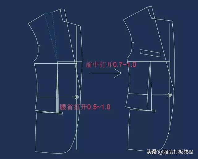 定制西服高级私人制作过程,高档西服制版技巧