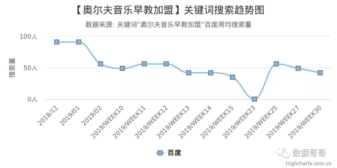 品牌教育辅导机构加盟,教育机构加盟品牌