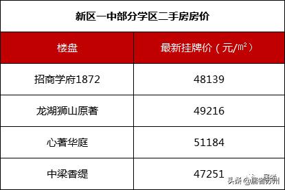 苏州初中园区哪些学校好,苏州初中最好的学校
