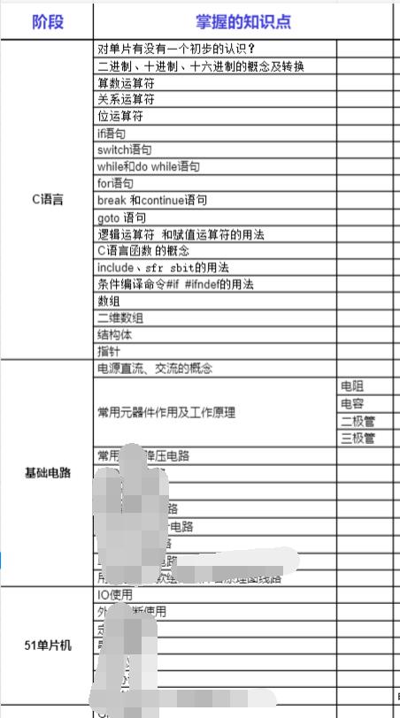 学会单片机能干什么,10天学会51单片机