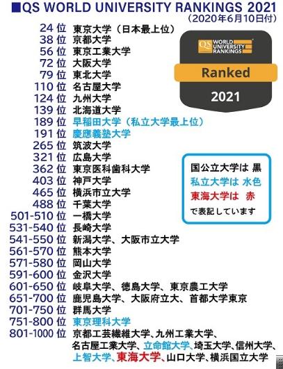 鏃ユ湰閲戞辰瀛﹂櫌澶у,鏃ユ湰閲戞辰瀛﹂櫌澶у浣嶇疆