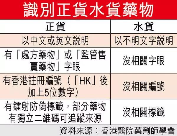 清远人到香港买水货小心，这类水货是毒药！
