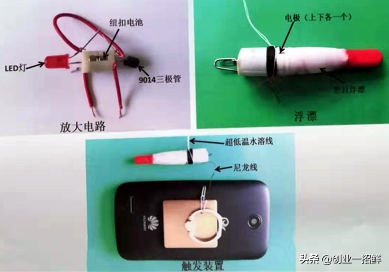 月入10万的创业点子,创业新点子100个新创业门路