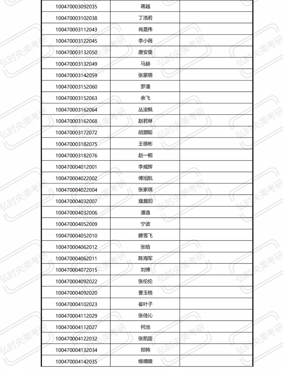中央美术学院近三年录取方式,中央美术学院录取条件