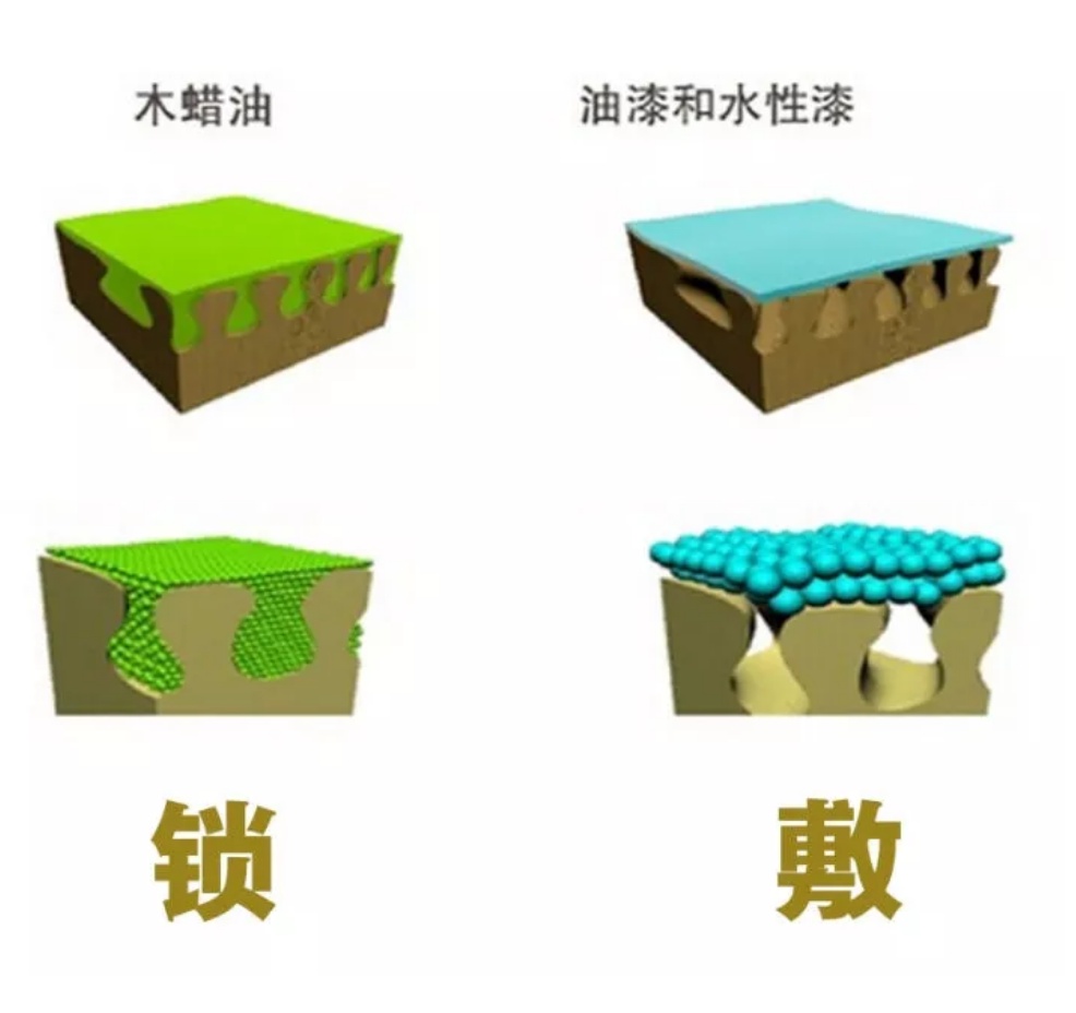 室外木蜡油环保吗,环保木蜡油的好处