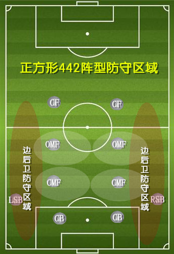 足球各种战术以及阵型详解,论防守的重要性足球