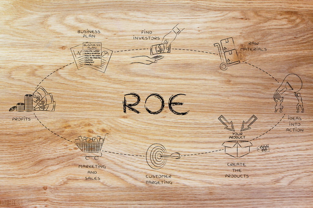 选股票看哪些财务报表指标,买股票看最主要的财务指标有哪些